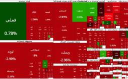 بورس تهران,بورس در 11 بهمن 1404