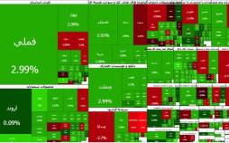 بورس سبزپوش شد (۱۴۰۴/۱۱/۱۳) بورس تهران,بورس در 13 بهمن 1404