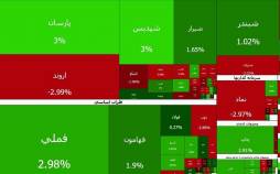 بورس تهران,بورس در 11 بهمن 1404