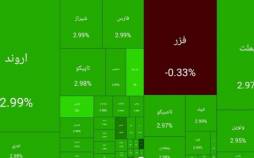 بورس تهران,بورس در 18 بهمن 1404