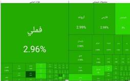 بورس تهران,بورس تهران در 18 بهمن 1404
