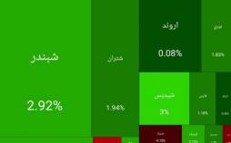 بورس تهران,بورس در 19 بهمن 1404