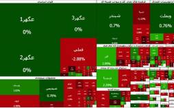 بورس تهران,بورس تهران در 19 بهمن 1404