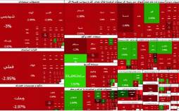 بورس تهران,بورس در 20 بهمن 1404