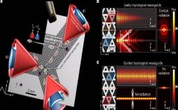 شبکه‌های 6G,آنتن