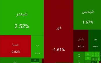 بورس تهران,بورس در 25 بهمن 1404