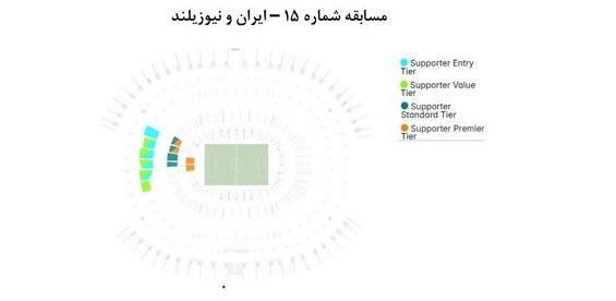 فروش بلیت بازی‌های ایران در جام جهانی,قیمت فروش بلیت بازی‌های ایران در جام جهانی