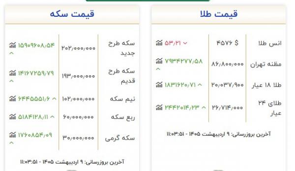 قیمت هر قطعه سکه تمام بهار ازادی,قیمت سکه