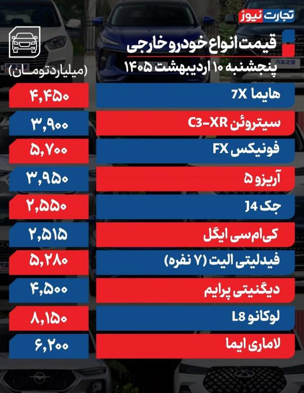قیمت خودروهای داخلی خارجی,افزایش قیمت خودرو