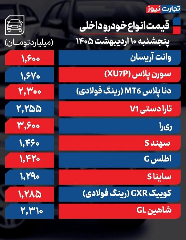 قیمت خودروهای داخلی خارجی,افزایش قیمت خودرو