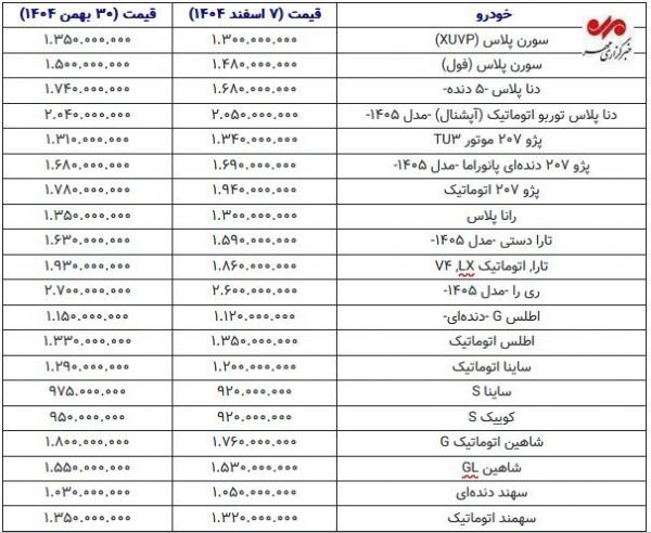 افزایش قیمت خودرو,جزئیات افزایش قیمت خودرو