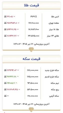 قیمت طلا و سکه قیمت طلا و سکه,قیمت اونس