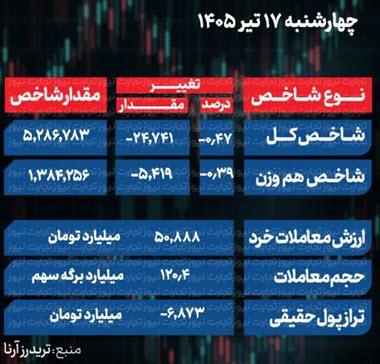 شاخص کل بورس شاخص کل بورس,بورس تهران