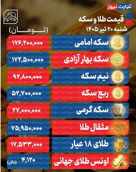 قیسمت سکه و دلار قیسمت سکه و دلار,نرخ ارز