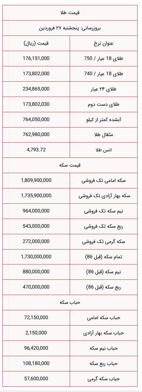 قیمت سکه و طلا امروز قیمت سکه و طلا امروز,نرخ سکه