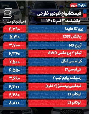 قیمت خودرو امروز 21 تیر 1405 قیمت خودرو امروز 21 تیر 1405 ,قیمت خودرو