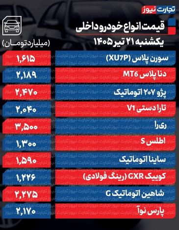 قیمت خودرو امروز 21 تیر 1405 قیمت خودرو امروز 21 تیر 1405 ,قیمت خودرو