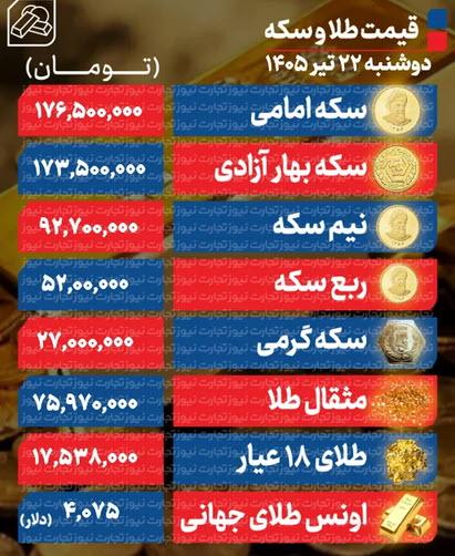 قیمت طلا و سکه امروز,قیمت طلا و سکه امروز دوشنبه ۲۲ تیر ۱۴۰۵