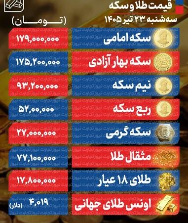 قیسمت سکه و دلار قیسمت سکه و دلار,نرخ ارز