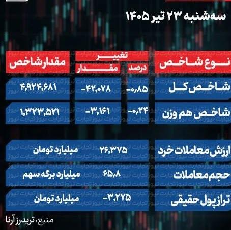 شاخص کل بورس شاخص کل بورس, بورس تهران