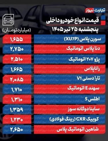 قیمت خودروهای داخلی و خارجی قیمت خودروهای داخلی و خارجی,افزایش قیمت خودرو