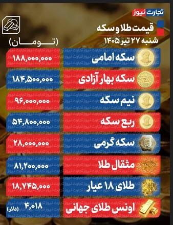 قیمت طلا و سکه قیمت طلا و سکه,افزایش قیمت دلار