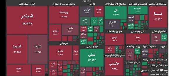 هفتمین روز متوالی ریزش شاخص بورس هفتمین روز متوالی ریزش شاخص بورس,بورس