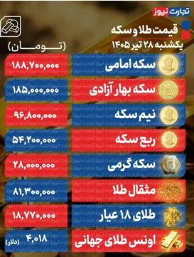 قیمت دلار و طلا قیمت دلار و طلا,نرخ ارز