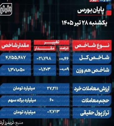 شاخص کل بورس شاخص کل بورس, بورس تهران