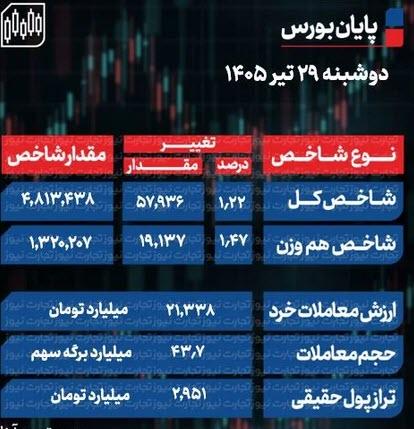 شاخص سهام شاخص سهام,بورس تهران