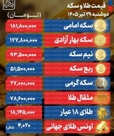 قیسمت سکه و دلار قیسمت سکه و دلار,نرخ ارز