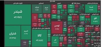 شاخص کل بورس شاخص کل بورس,بورس تهران