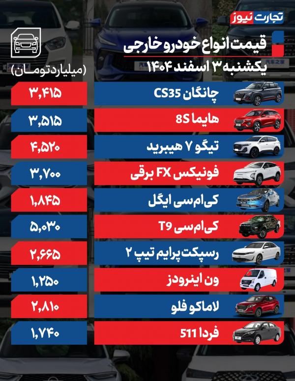 قیمت خودرو,قیمت خودرو در 3 اسفند 1404