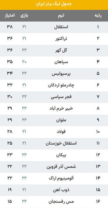 دیدار استقلال و مس رفسنجان دیدار استقلال و مس رفسنجان,هفته بیست و دوم لیگ بیست و پنجم