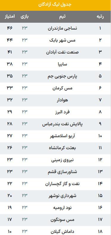 لیگ دسته یک لیگ دسته یک,لیگ آزادگان