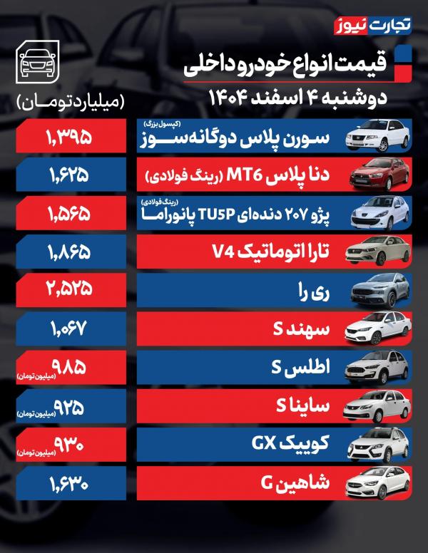 قیمت خودرو,قیمت خودرو در 4 اسفند 1404