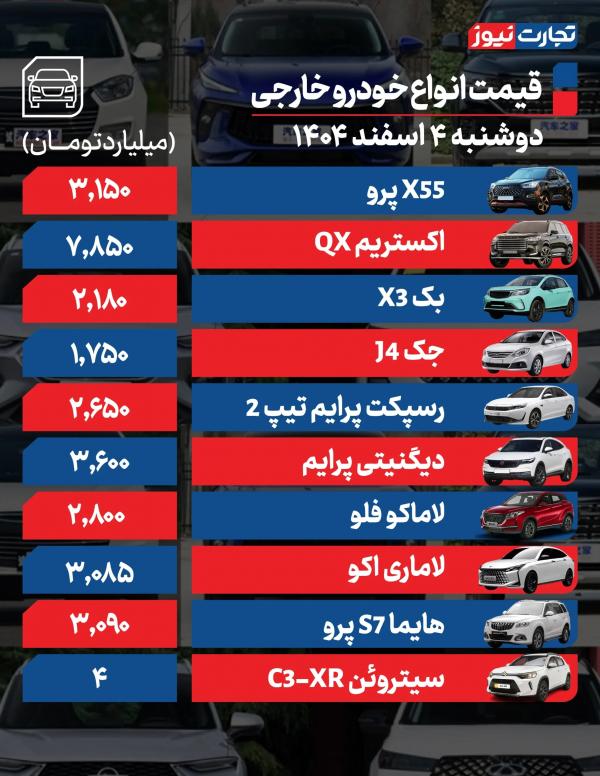 قیمت خودرو,قیمت خودرو در 4 اسفند 1404