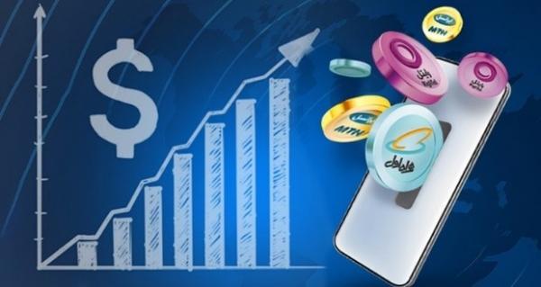 اینترنت اینترنت,قیمت اینترنت