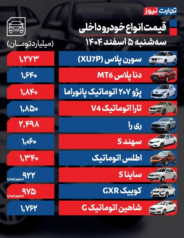 قیمت خودرو قیمت خودرو,قیمت خودرو در 5 اسفند 1404