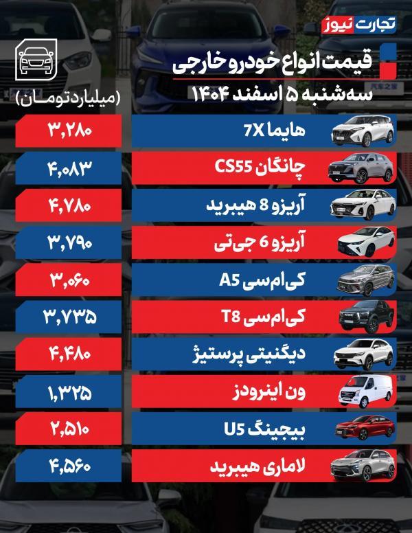 قیمت خودرو قیمت خودرو,قیمت خودرو در 5 اسفند 1404