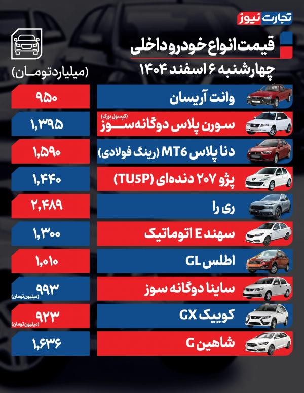 قیمت خودرو,قیمت خودرو در 6 اسفند 1404