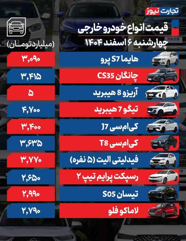 قیمت خودرو,قیمت خودرو در 6 اسفند 1404