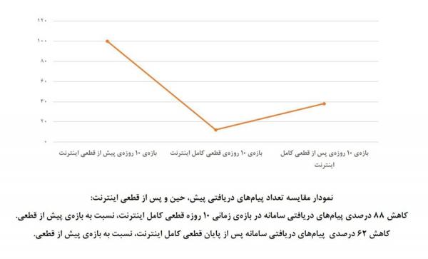 خودکشی در ایران خودکشی در ایران,هشدار درباره افزایش ناامیدی و وقوع بیشترین مرگ ناشی از خودکشی در میان جوانان زیر ۳۰ سال در ایران