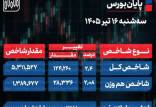 بورس تهران امروز,شاخص بورس تهران امروز