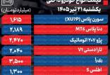 قیمت خودرو امروز 21 تیر 1405 ,قیمت خودرو