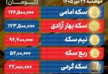 قیمت طلا و سکه امروز,قیمت طلا و سکه امروز دوشنبه ۲۲ تیر ۱۴۰۵
