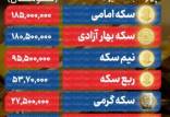 قیمت سکه, قیمت طلا, قیمت دلار (نرخ دلار)