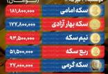 قیسمت سکه و دلار,نرخ ارز