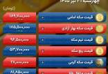 قیمت سکه, قیمت طلا, قیمت دلار (نرخ دلار)