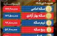 قیسمت سکه و دلار,نرخ ارز